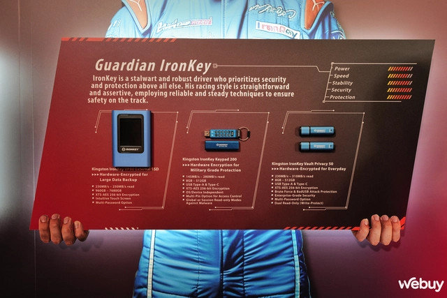 Kh&ocirc;ng tho&aacute;t khỏi &ldquo;nhiệt&rdquo; AI, Kingston ra mắt loạt RAM v&agrave; SSD để đ&aacute;p ứng nhu cầu ng&agrave;y c&agrave;ng cao trong năm nay- Ảnh 6.