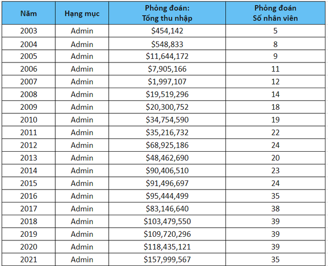Dữ liệu r&ograve; rỉ tiết lộ b&iacute; mật về Valve: trả khoản lương khổng lồ cho một số lượng nh&acirc;n vi&ecirc;n khi&ecirc;m tốn- Ảnh 2.