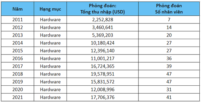 Dữ liệu r&ograve; rỉ tiết lộ b&iacute; mật về Valve: trả khoản lương khổng lồ cho một số lượng nh&acirc;n vi&ecirc;n khi&ecirc;m tốn- Ảnh 5.