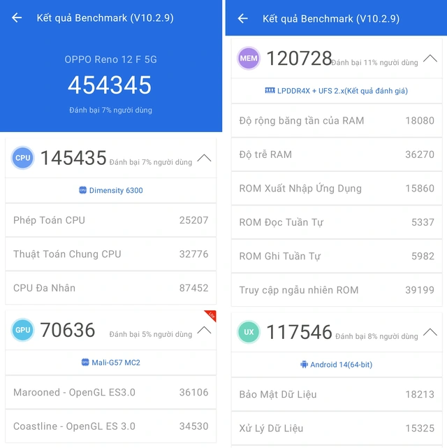 Đánh giá Reno 12 F 5G: AI nhiếp ảnh từ OPPO, nhưng giá rẻ hơn- Ảnh 28. Đánh giá Reno 12 F 5G: AI nhiếp ảnh từ OPPO, nhưng giá rẻ hơn- Ảnh 28.