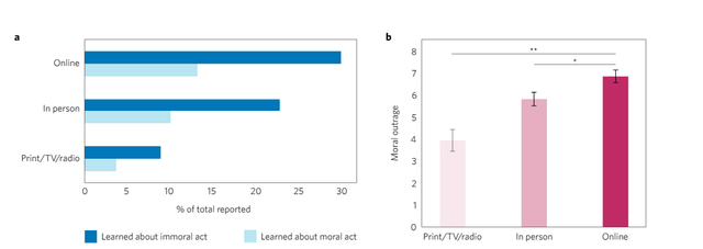 Giải m&atilde; những cơn phẫn nộ tập thể tr&ecirc;n Facebook, dưới g&oacute;c nh&igrave;n x&atilde; hội học- Ảnh 7.