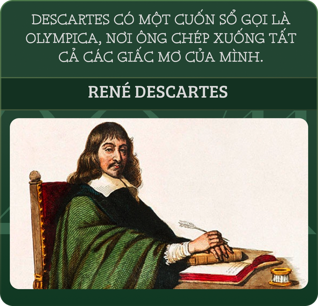 Giấc mơ mặc khải của Descartes hay "Hội chứng đầu nổ tung": Thứ đ&atilde; mở ra to&agrave;n bộ h&igrave;nh học giải t&iacute;ch kh&ocirc;ng gian v&agrave; nền triết học cho nh&acirc;n loại- Ảnh 6.