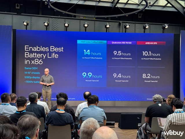 Đ&acirc;y l&agrave; từ kh&oacute;a được nhắc nhiều thứ nh&igrave; tại sự kiện ra mắt chip Intel mới, nhưng lạ l&agrave; lại d&agrave;nh cho đối thủ- Ảnh 5.