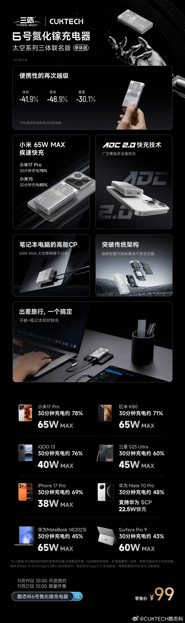 Xiaomi ra mắt củ sạc trong suốt si&ecirc;u mỏng cực đẹp: Ai đam m&ecirc; sạc chắc chắn kh&ocirc;ng thể bỏ qua! - Ảnh 2.