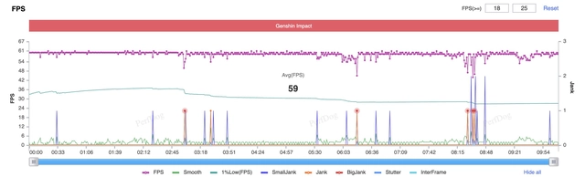 Đánh giá hiệu năng POCO X7 Pro: Chip Dimensity 8400 Ultra quá Đánh giá hiệu năng POCO X7 Pro: Chip Dimensity 8400 Ultra quá