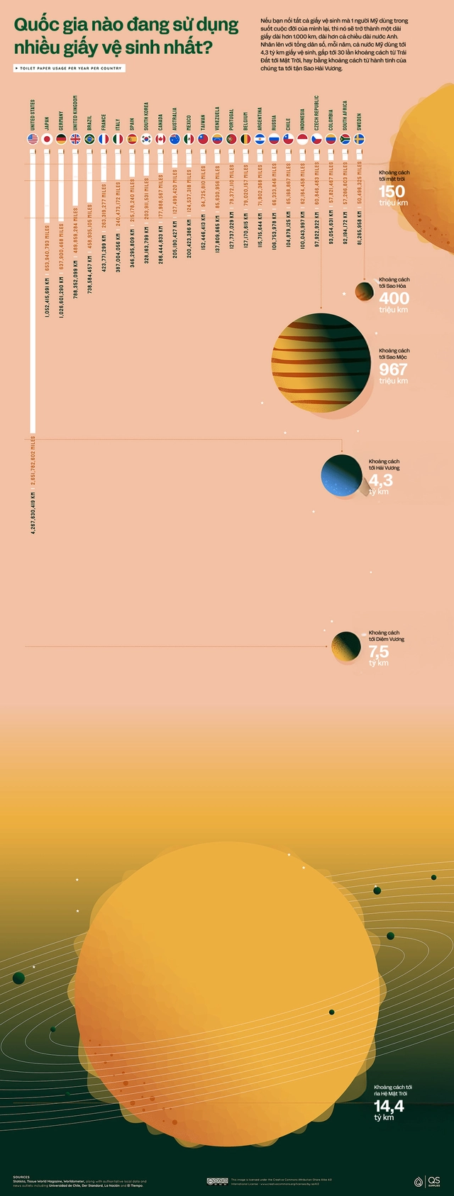 Người Mỹ dùng 4,3 tỷ km giấy vệ sinh mỗi năm, gấp 30 lần khoảng cách từ Trái Đất tới Mặt Trời: Và giờ, họ đang học người Châu Phi, quay lại dùng lá cây- Ảnh 4. Người Mỹ dùng 4,3 tỷ km giấy vệ sinh mỗi năm, gấp 30 lần khoảng cách từ Trái Đất tới Mặt Trời: Và giờ, họ đang học người Châu Phi, quay lại dùng lá cây- Ảnh 4.