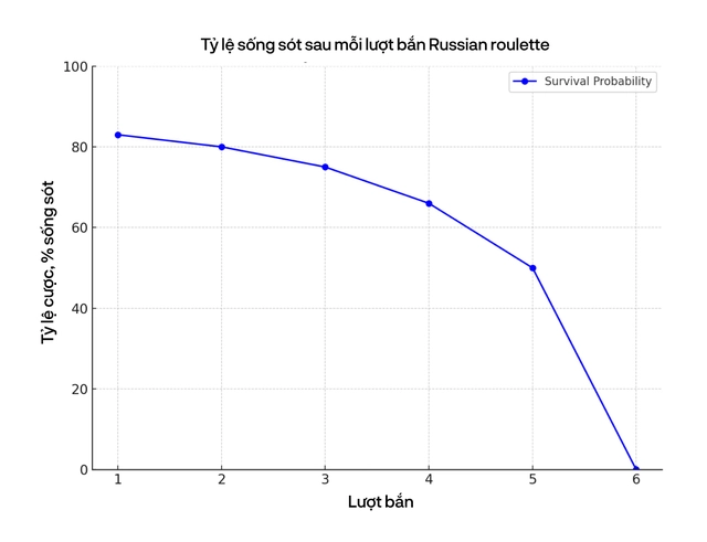 90% bệnh nh&acirc;n ung thư sẽ được điều trị tốt hơn, nếu c&aacute;c b&aacute;c sĩ hỏi &yacute; kiến những ch&uacute; c&aacute; trong "thủy cung lượng tử"- Ảnh 6.