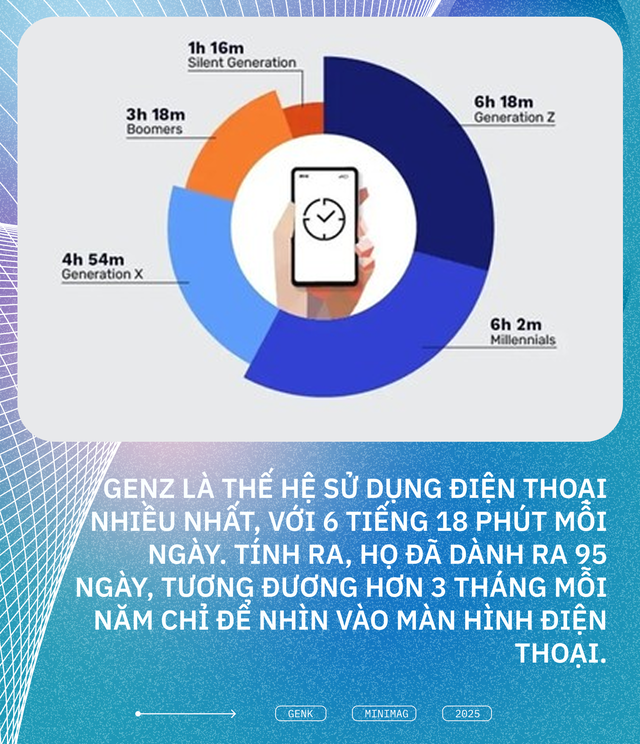 Điện thoại giờ đã trở thành một phần mở rộng của cơ thể con người: Rời tay khỏi nó, bạn sẽ thấy trống rỗng, giống như người mới cắt cụt chi- Ảnh 2. Điện thoại giờ đã trở thành một phần mở rộng của cơ thể con người: Rời tay khỏi nó, bạn sẽ thấy trống rỗng, giống như người mới cắt cụt chi- Ảnh 2.