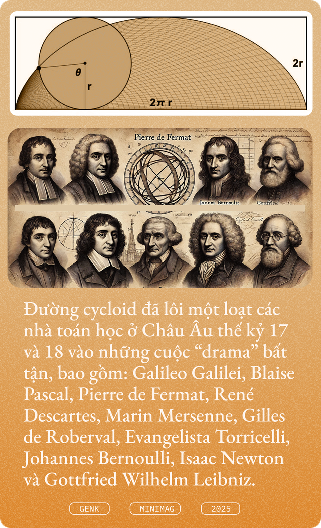 500 năm diệu kỳ của vật lý và toán học, hội tụ trong một tách cà phê hình 500 năm diệu kỳ của vật lý và toán học, hội tụ trong một tách cà phê hình