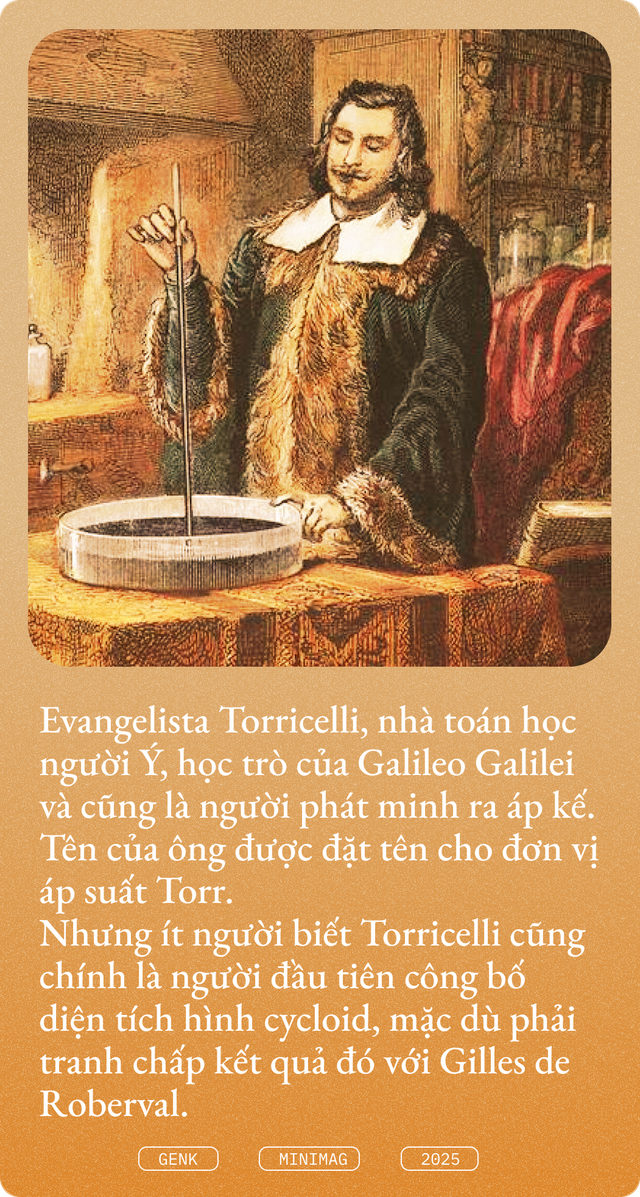 500 năm diệu kỳ của vật lý và toán học, hội tụ trong một tách cà phê hình “cái mông”: Những đường cong đầy “drama” từng khiến cả Galilei, Pascal và Newton phải mê mẩn- Ảnh 14. 500 năm diệu kỳ của vật lý và toán học, hội tụ trong một tách cà phê hình “cái mông”: Những đường cong đầy “drama” từng khiến cả Galilei, Pascal và Newton phải mê mẩn- Ảnh 14.