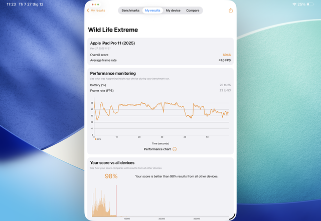 Một th&aacute;ng với iPad Pro M5: Với sức mạnh n&agrave;y, t&ocirc;i kh&ocirc;ng thể coi đ&acirc;y như tablet th&ocirc;ng thường nữa - Ảnh 10.