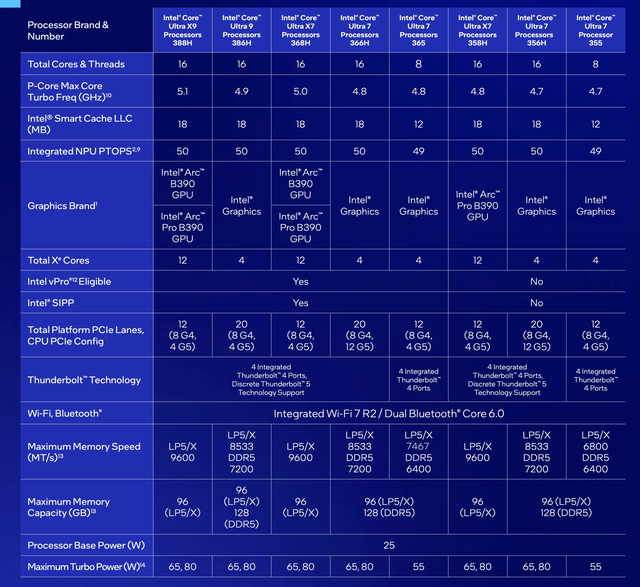 Intel Core Ultra Series 3 và chữ “X”: Một ký tự nhỏ cho tham vọng lớn của Intel? - Ảnh 1.
