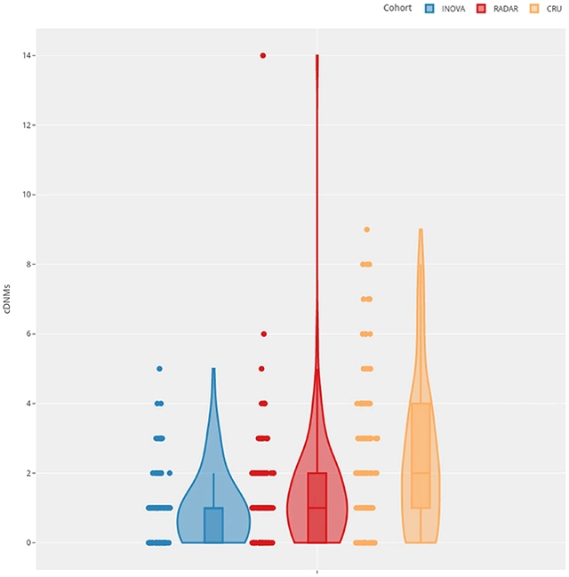 Lần đầu tiên tìm thấy bằng chứng chấn động: Bức xạ từ thảm họa hạt nhân Chernobyl để lại dấu vết đột biến DNA trong gen của thế hệ con cái - Ảnh 2.