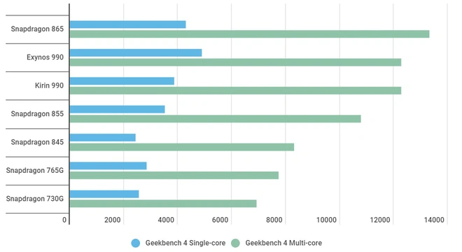 V&igrave; sao Google cải l&ugrave;i Pixel: Kh&ocirc;ng trang bị Snapdragon 865, lại d&ugrave;ng Snapdragon 765G yếu hơn cả Snapdragon 855 của Pixel 4? - Ảnh 1.