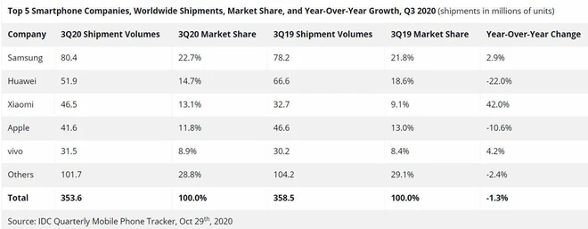 Sau lần chết hụt 2018, h&agrave;ng Xiaomi x&aacute;ch tay c&oacute; hết cửa sống sau nghị định mới? - Ảnh 1.