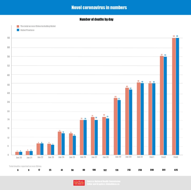 Virus corona: Lạc quan với 3 kịch bản kết th&uacute;c của dịch bệnh - Ảnh 5.