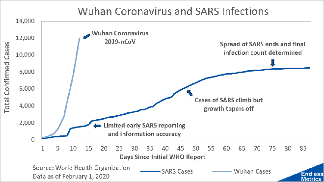 Virus corona: Lạc quan với 3 kịch bản kết th&uacute;c của dịch bệnh - Ảnh 2.