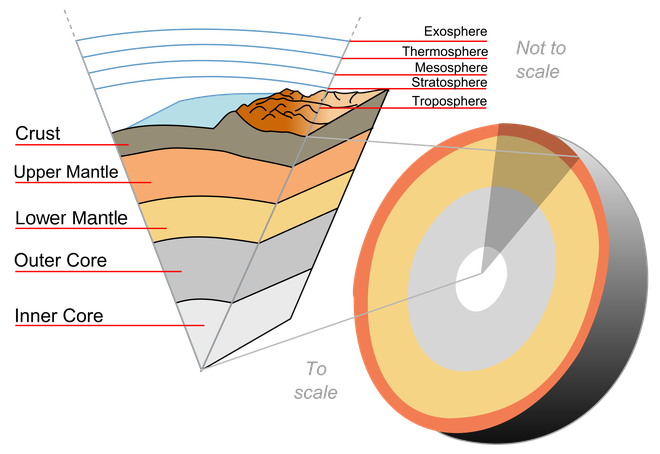 Những chiếc hố khoan s&acirc;u nhất thế giới, c&ugrave;ng cuộc đua v&agrave;o s&acirc;u trong l&ograve;ng đất giữa c&aacute;c quốc gia - Ảnh 2.