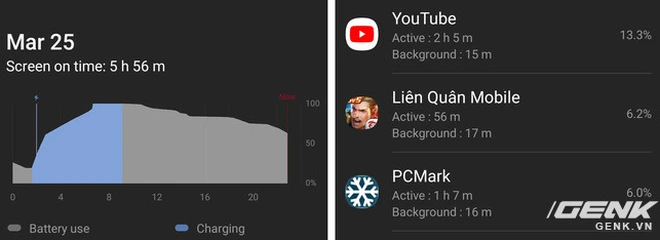 Đ&aacute;nh gi&aacute; Samsung Galaxy M31: Đập tiền v&agrave;o pin! - Ảnh 13.