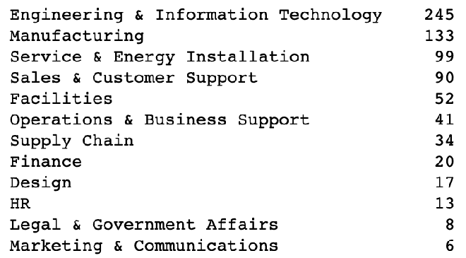 Elon Musk n&oacute;i kh&ocirc;ng quan t&acirc;m bằng cấp, nhưng Tesla khi tuyển dụng vẫn y&ecirc;u cầu ứng vi&ecirc;n phải c&oacute; bằng - Ảnh 3.