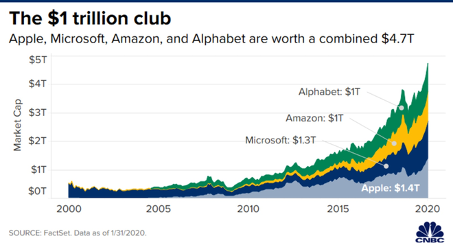 Covid-19 l&agrave;m Apple đi&ecirc;u đứng, nhưng tại sao kh&ocirc;ng quật ng&atilde; được Microsoft? - Ảnh 1.