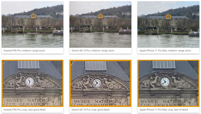 Camera Huawei P40 Pro dẫn đầu DxOMark, bỏ xa c&aacute;c đối thủ - Ảnh 7.