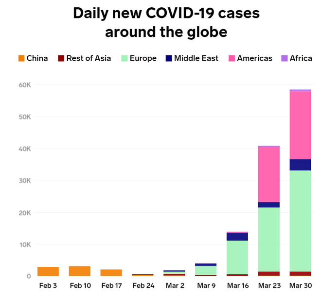 Apple lo người ti&ecirc;u d&ugrave;ng kh&ocirc;ng đủ tiền mua iPhone mới, c&oacute; thể dời ng&agrave;y ra mắt iPhone 12 sang 2021 - Ảnh 1.