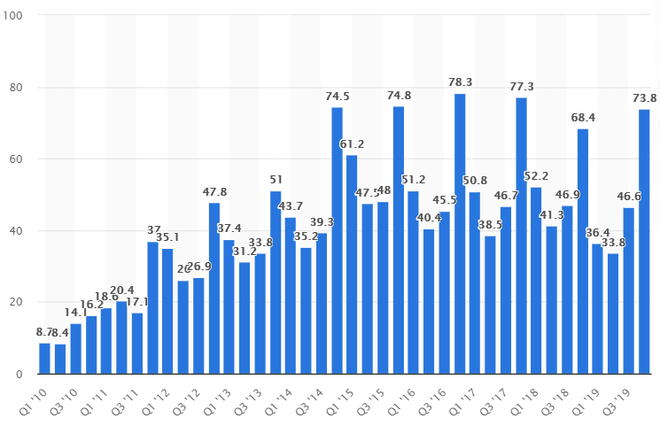 V&igrave; sao Tim Cook lại đợi tới 4 năm mới n&acirc;ng cấp chiếc iPhone SE gi&aacute; hời? - Ảnh 1.