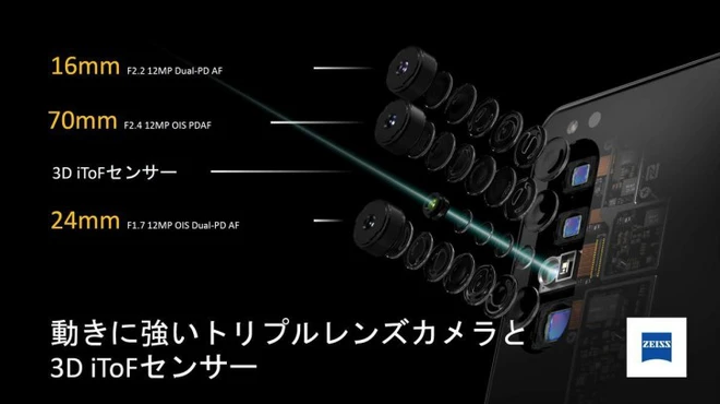 Xperia 1 II sẽ c&oacute; c&aacute;c c&ocirc;ng nghệ chụp ảnh lấy cảm hứng từ d&ograve;ng m&aacute;y ảnh Sony Alpha - Ảnh 1.