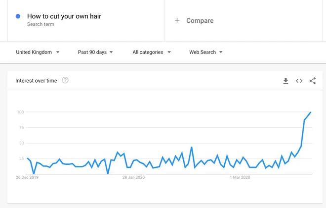 Chết cười với những m&aacute;i đầu tự xử v&igrave; kh&ocirc;ng thể ra ngo&agrave;i trong m&ugrave;a đại dịch, huyền thoại &ldquo;&uacute;p b&aacute;t l&ecirc;n đầu&rdquo; để cắt t&oacute;c l&agrave; c&oacute; thật - Ảnh 2.