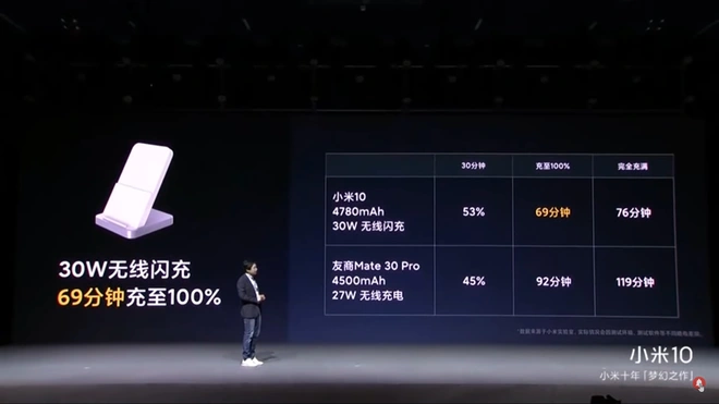 Xiaomi vs Huawei vs OPPO: Khi những người đồng hương Trung Quốc coi nhau l&agrave; đối thủ đ&aacute;ng gờm nhất - Ảnh 3.