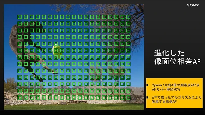 Xperia 1 II sẽ c&oacute; c&aacute;c c&ocirc;ng nghệ chụp ảnh lấy cảm hứng từ d&ograve;ng m&aacute;y ảnh Sony Alpha - Ảnh 4.