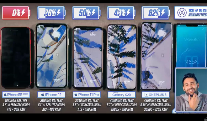 B&agrave;i thử nghiệm pin cho thấy iPhone SE 2020 l&agrave; một nỗi thất vọng lớn ngay cả khi bạn kh&ocirc;ng hay sử dụng t&aacute;c vụ nặng - Ảnh 2.