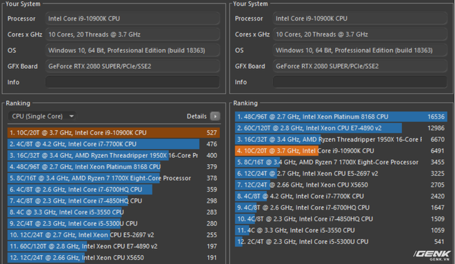 Đ&aacute;nh gi&aacute; Intel Core i9-10900K: Xứng danh CPU chơi game tốt nhất thị trường - Ảnh 5.