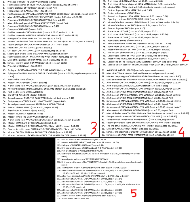 Th&aacute;n phục trước &ldquo;độ rảnh&rdquo; của fan Marvel: Sắp xếp từng cảnh phim trong 23 bom tấn MCU theo tr&igrave;nh tự thời gian cho dễ hiểu - Ảnh 2.