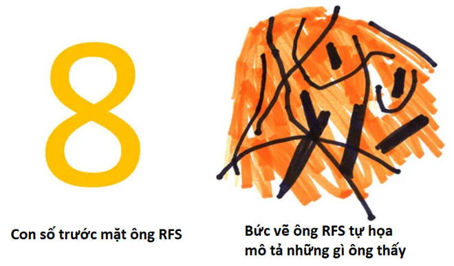 Nh&igrave;n số m&aacute; th&agrave;nh n&eacute;t vẽ loằng ngoằng: Bệnh n&atilde;o kỳ lạ gi&uacute;p khoa học hiểu hơn về c&aacute;ch n&atilde;o bộ tiếp nhận th&ocirc;ng tin - Ảnh 1.