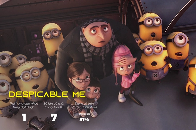 Đ&acirc;y l&agrave; 13 bộ phim h&uacute;t view nhất tr&ecirc;n Netflix trong nửa đầu năm 2020 - Ảnh 11.