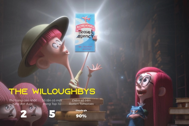 Đ&acirc;y l&agrave; 13 bộ phim h&uacute;t view nhất tr&ecirc;n Netflix trong nửa đầu năm 2020 - Ảnh 12.