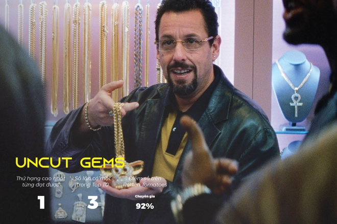 Đ&acirc;y l&agrave; 13 bộ phim h&uacute;t view nhất tr&ecirc;n Netflix trong nửa đầu năm 2020 - Ảnh 13.