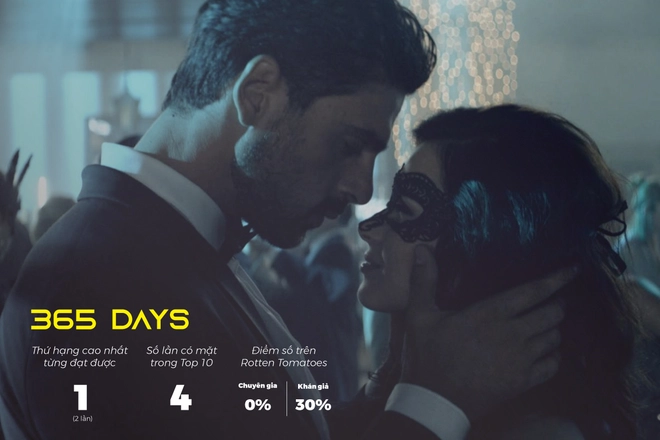 Đ&acirc;y l&agrave; 13 bộ phim h&uacute;t view nhất tr&ecirc;n Netflix trong nửa đầu năm 2020 - Ảnh 2.