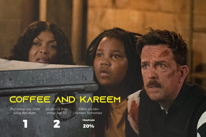 Đ&acirc;y l&agrave; 13 bộ phim h&uacute;t view nhất tr&ecirc;n Netflix trong nửa đầu năm 2020 - Ảnh 3.