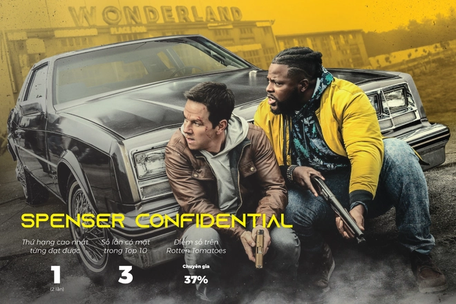 Đ&acirc;y l&agrave; 13 bộ phim h&uacute;t view nhất tr&ecirc;n Netflix trong nửa đầu năm 2020 - Ảnh 5.