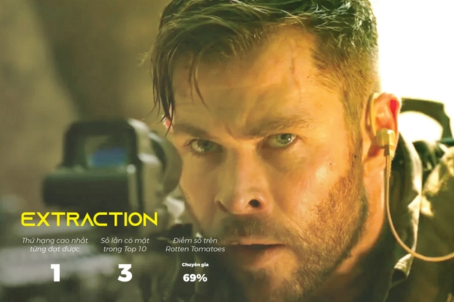 Đ&acirc;y l&agrave; 13 bộ phim h&uacute;t view nhất tr&ecirc;n Netflix trong nửa đầu năm 2020 - Ảnh 7.