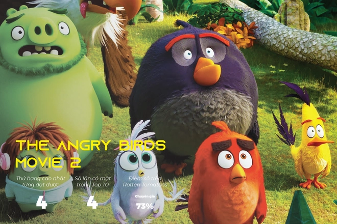 Đ&acirc;y l&agrave; 13 bộ phim h&uacute;t view nhất tr&ecirc;n Netflix trong nửa đầu năm 2020 - Ảnh 8.