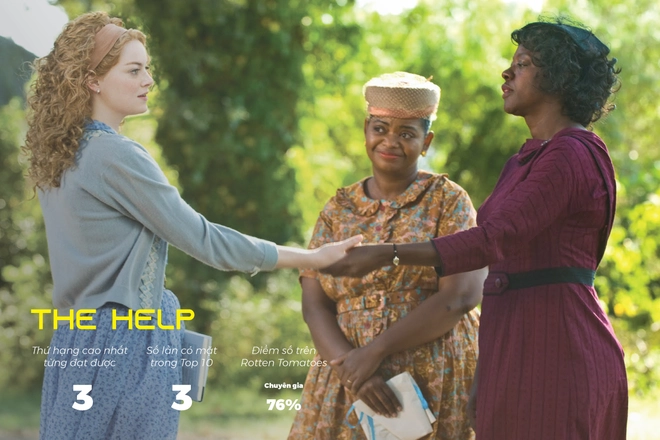 Đ&acirc;y l&agrave; 13 bộ phim h&uacute;t view nhất tr&ecirc;n Netflix trong nửa đầu năm 2020 - Ảnh 9.