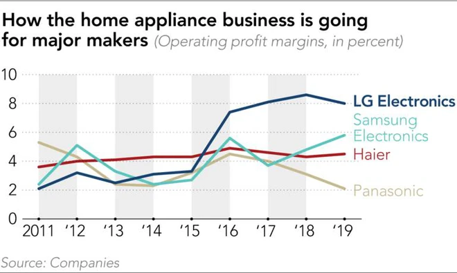 Điều h&ograve;a kh&ocirc;ng kh&iacute; LG đang ghi dấu ấn r&otilde; n&eacute;t tr&ecirc;n thị trường như thế n&agrave;o - Ảnh 1.