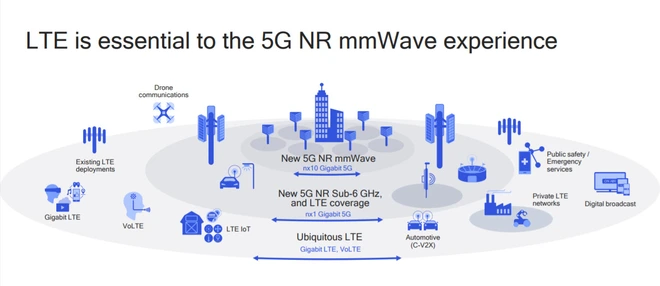 Qualcomm Việt Nam l&ecirc;n tiếng b&aacute;c bỏ những tin đồn sai sự thật về mạng 5G - Ảnh 2.