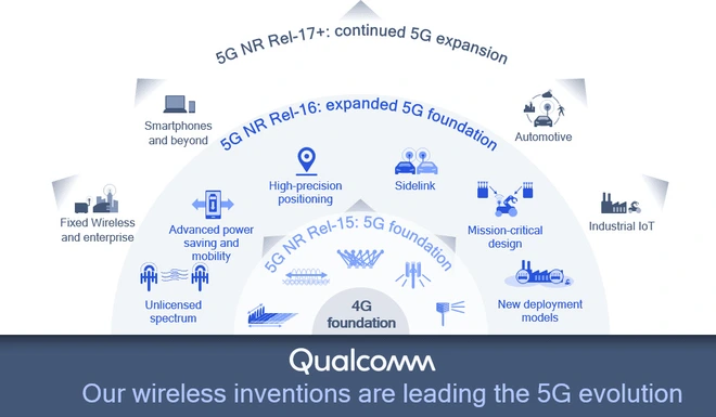 Qualcomm Việt Nam l&ecirc;n tiếng b&aacute;c bỏ những tin đồn sai sự thật về mạng 5G - Ảnh 4.