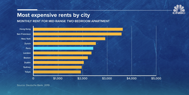 B&iacute; mật đằng sau c&acirc;u chuyện chẳng c&oacute; t&ograve;a nh&agrave; cao tầng n&agrave;o tại trung t&acirc;m Paris - Ảnh 2.