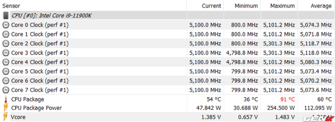 Đ&aacute;nh gi&aacute; Intel Core i9-11900K: chơi game tốt nhưng chưa đủ - Ảnh 13.